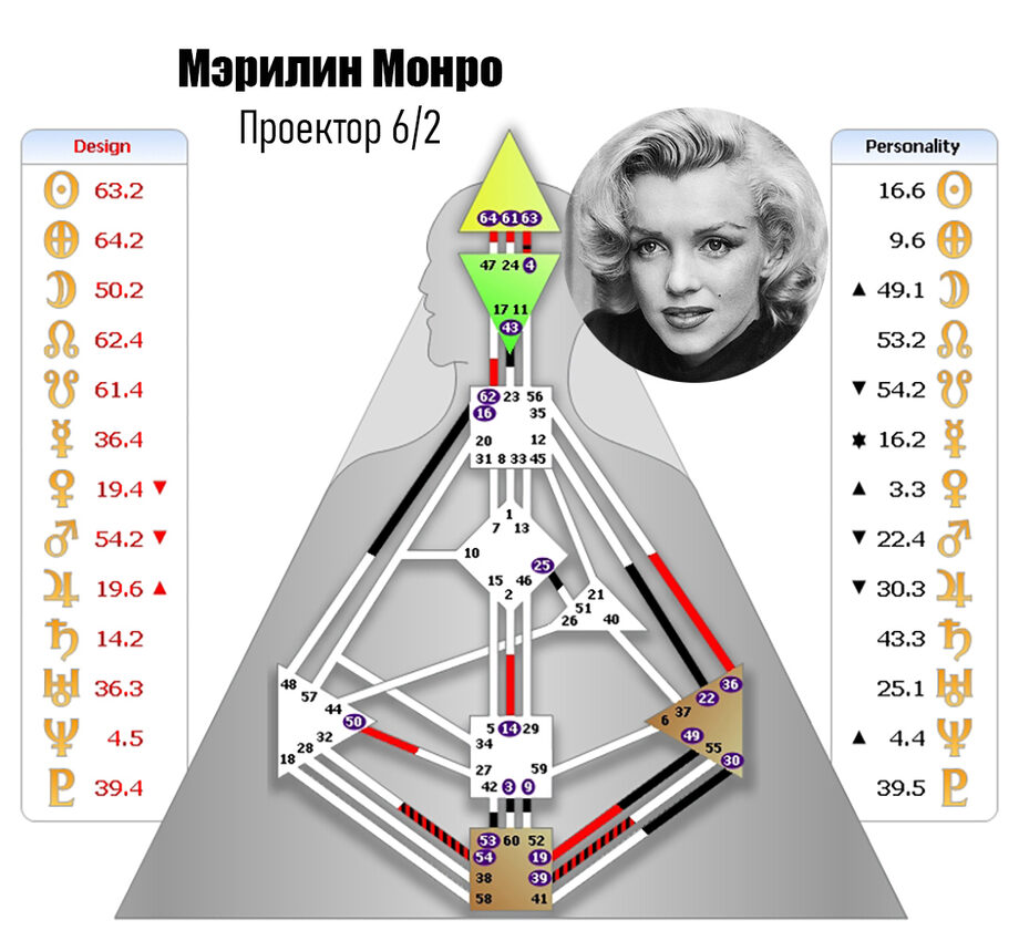 Проектор манифестор генератор рефлектор. Проектор Генератор манифестор. Ра Уру ху бодиграф. Бодиграф Манифестирующий Генератор 2/4. Манифестор человек.