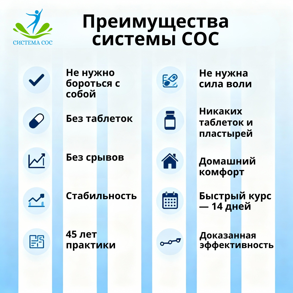 Преимущества системы СОС для отказа от курения: без борьбы с собой и силы воли, без таблеток, стабильность и домашний комфорт, быстрый курс 14 дней