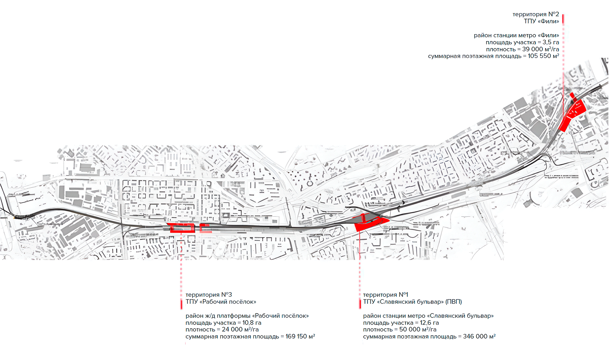 Concept for Development of the Northern Twin Road of Kutuzovskiy Avenue Concept for Development of the Northern Twin Road of Kutuzovskiy Avenue. Master plan