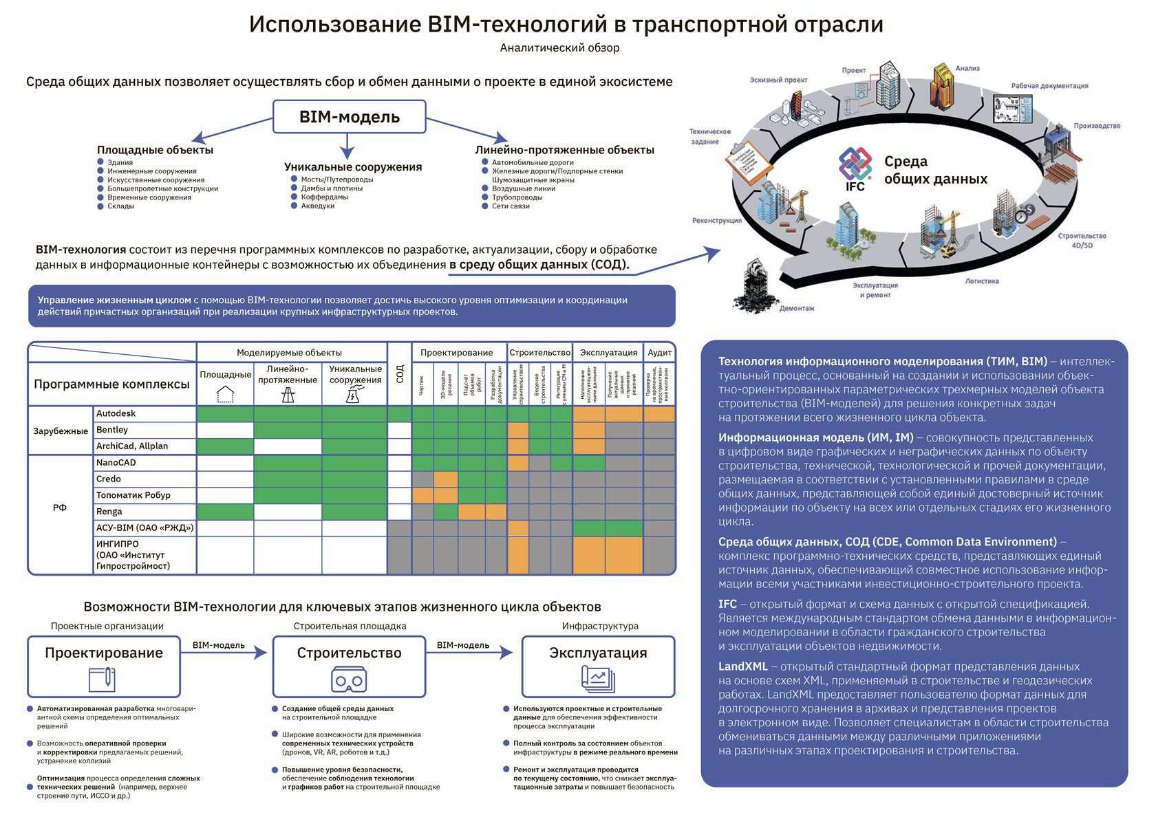 Задачи использования моделей