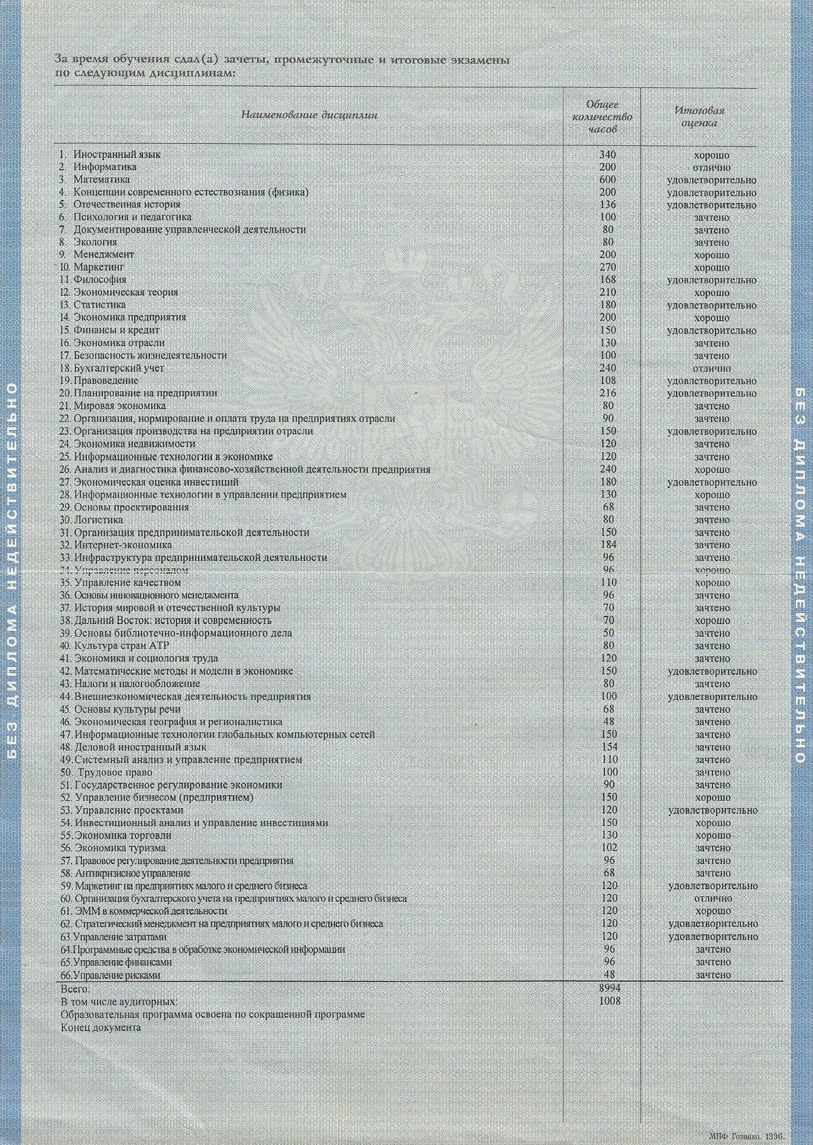 Купить Диплом Колледжа В Челябинске