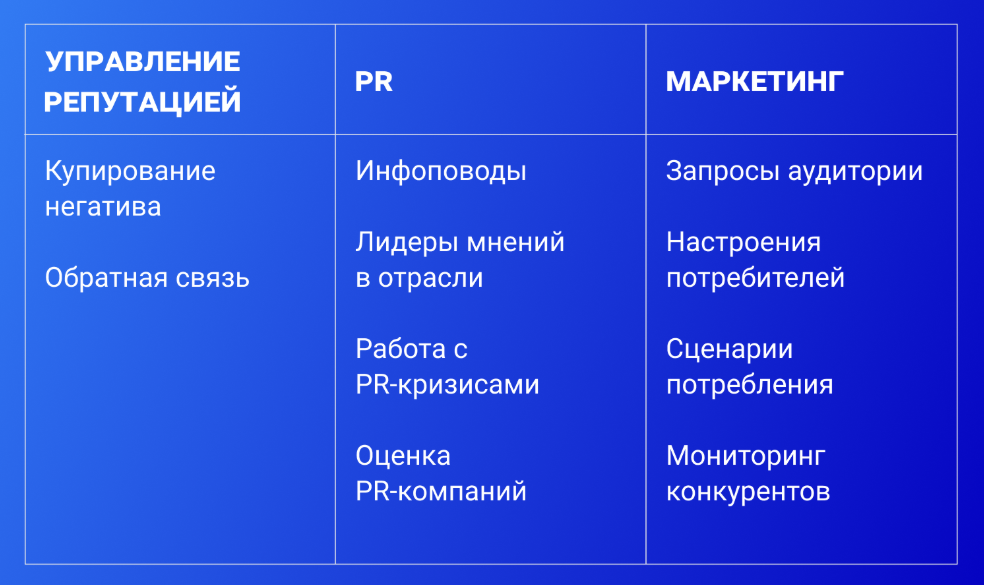 Назовите наиболее быстрый способ выгрузить аналитический отчет по соцмедиа в word