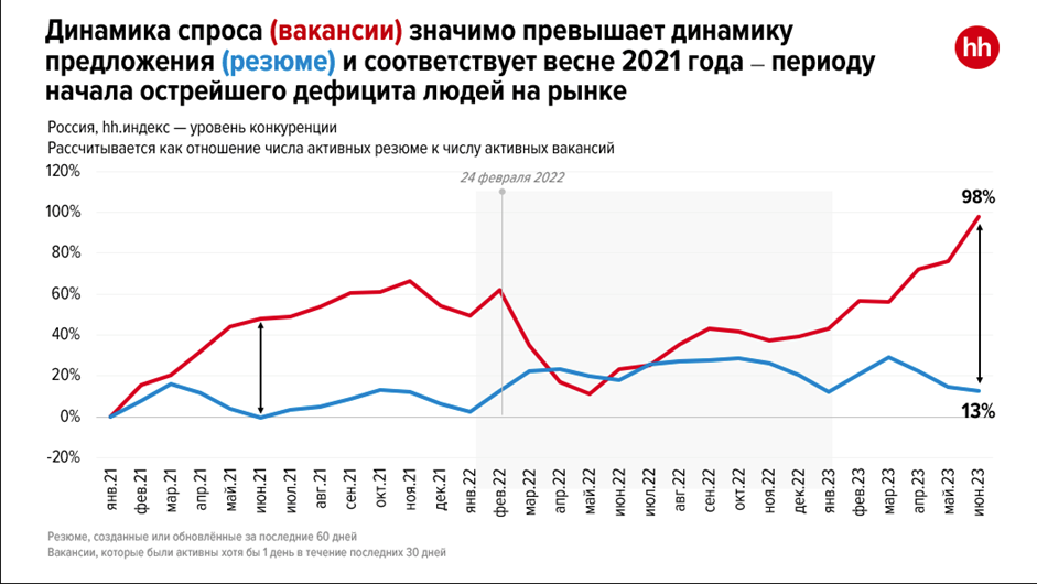 Демографический отдел