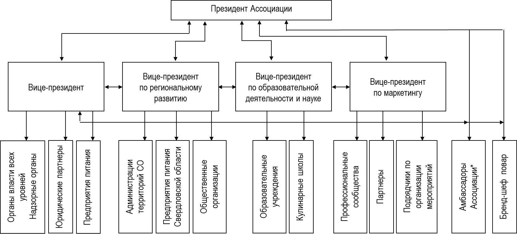 Структура