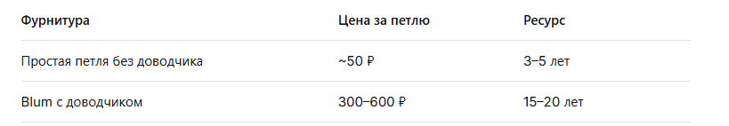 -4