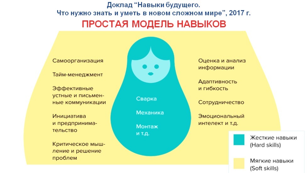 Роо нравственное поколение человековедение