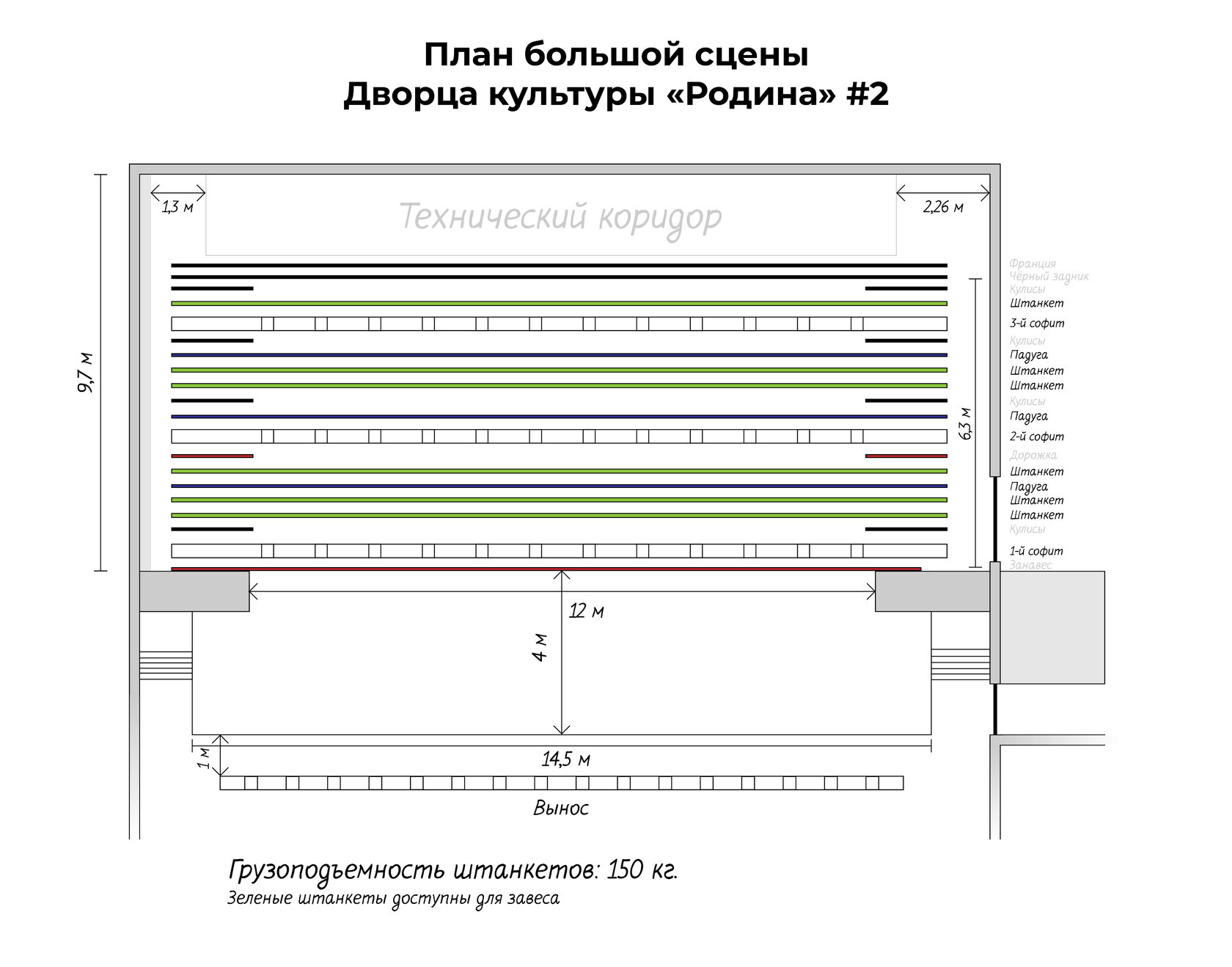 Документы