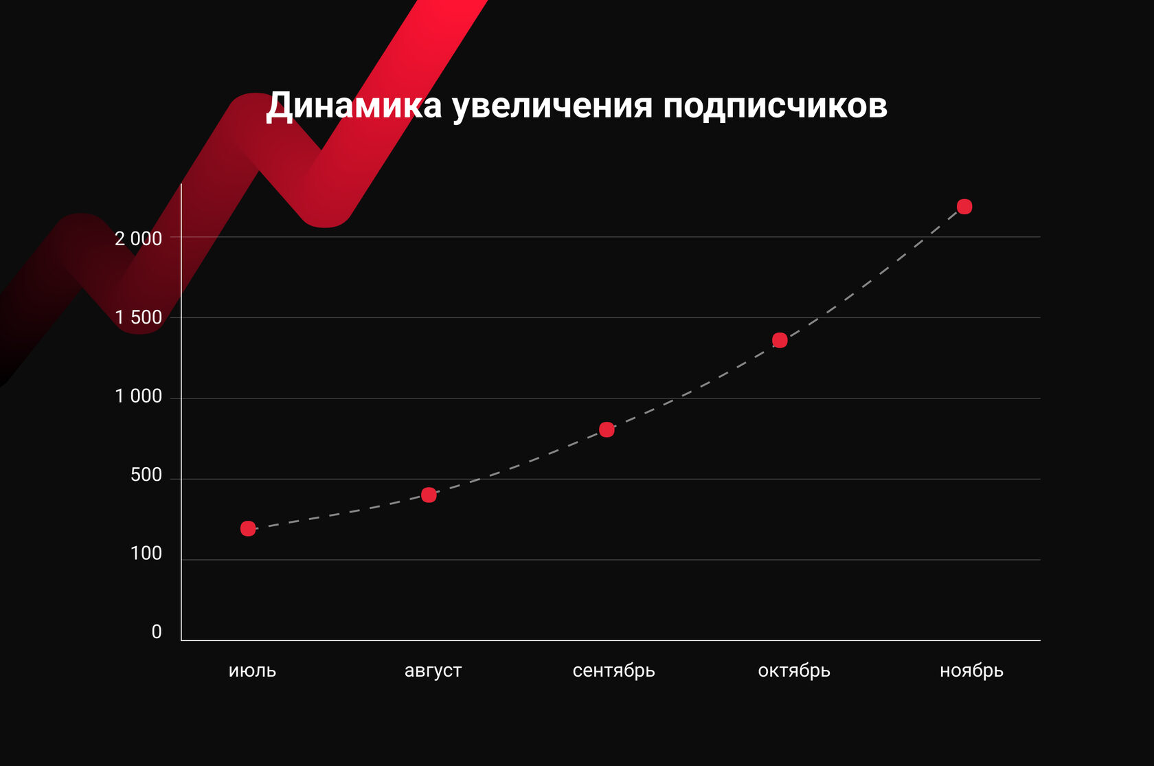 Увеличить динамику