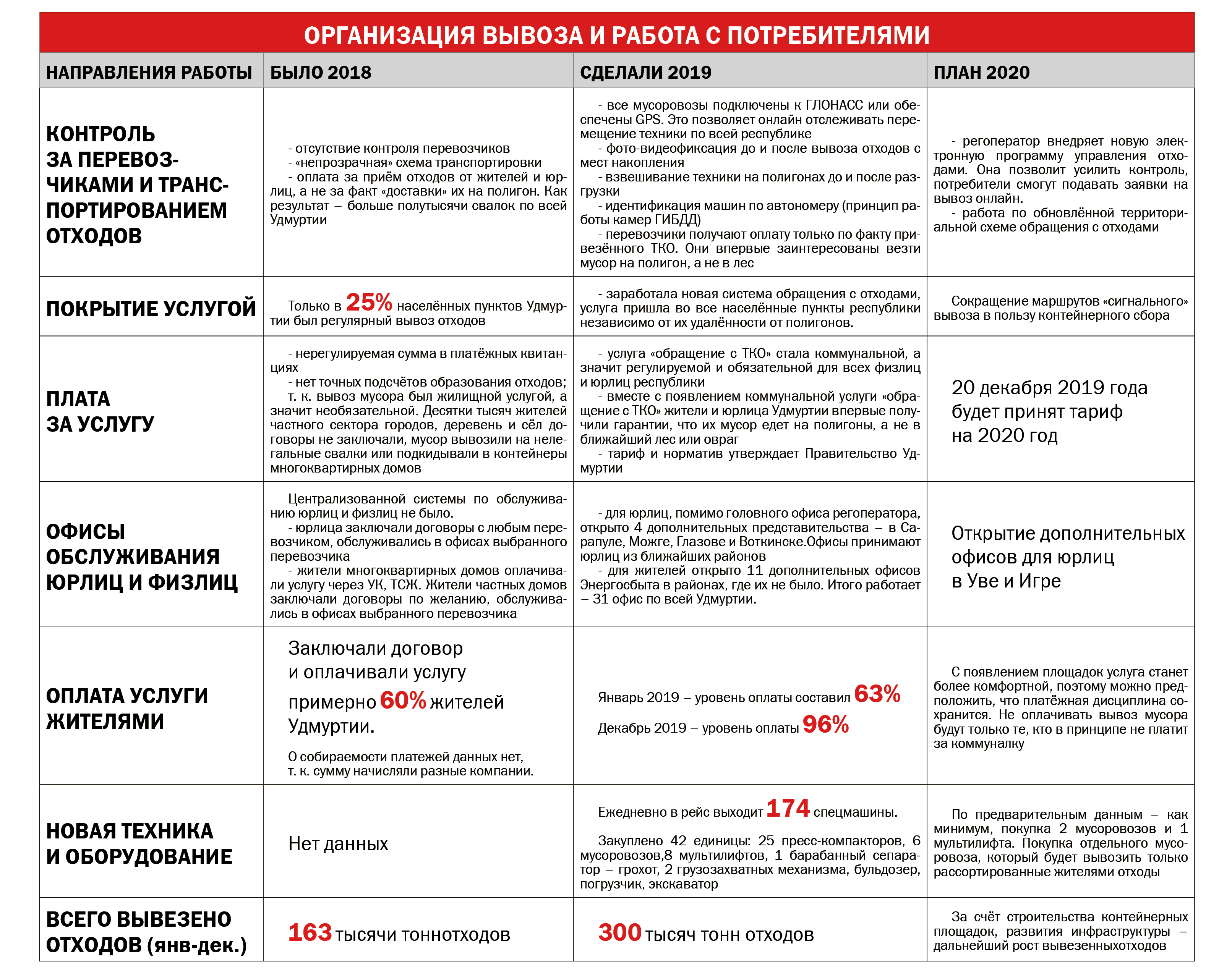 Сколько времени в удмуртии сейчас