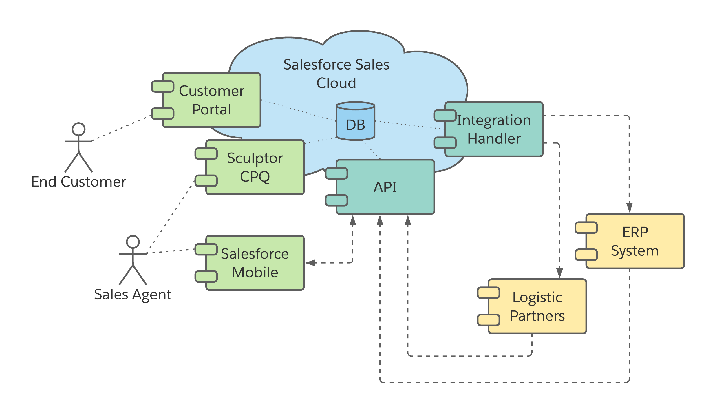 Navigating ERP Solutions: Custom Systems, Well-Known Providers, and ...