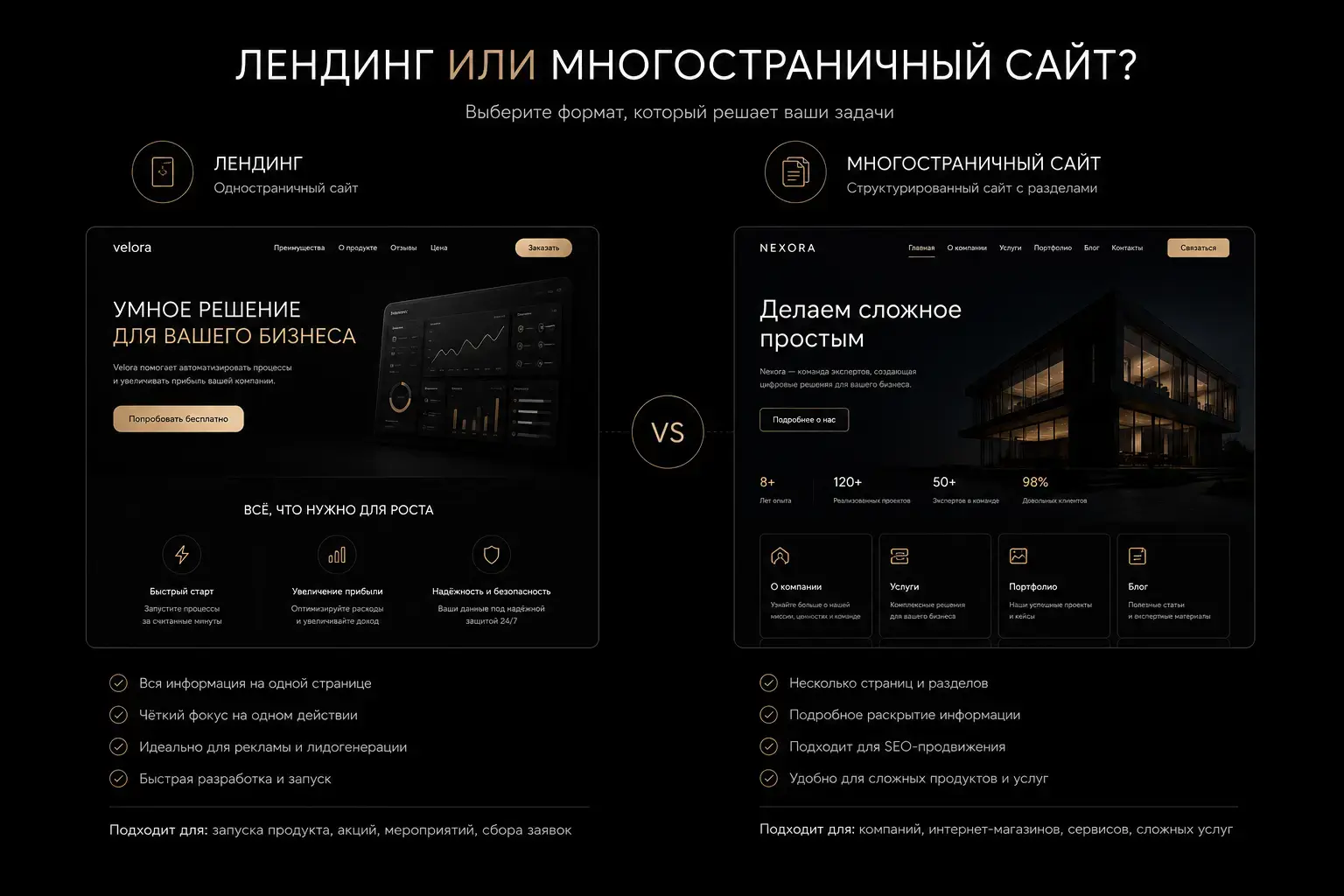 Отличие лендинга от многостраничного сайта: у лендинга одна целевая страница и одна цель
