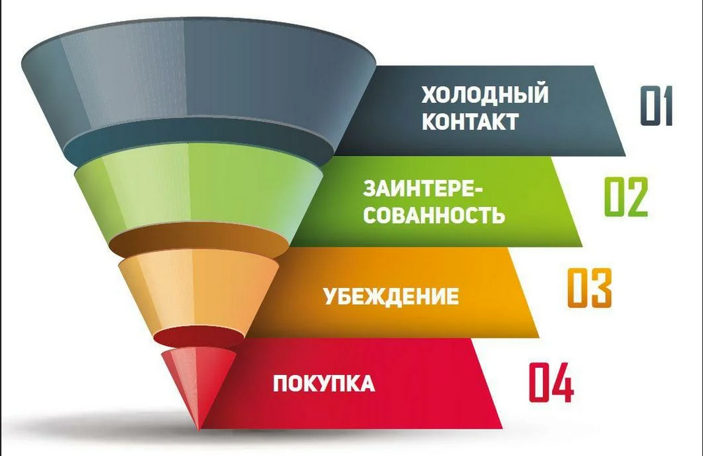 1 2 3 Купить Интернет Магазин
