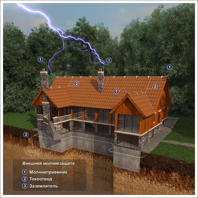 МОНТАЖ МОЛНИЕЗАЩИТЫ И ЗАЗЕМЛЕНИЯ В САНКТ-ПЕТЕРБУРГЕ И ЛЕНИНГРАДСКОЙ ОБЛАСТИ