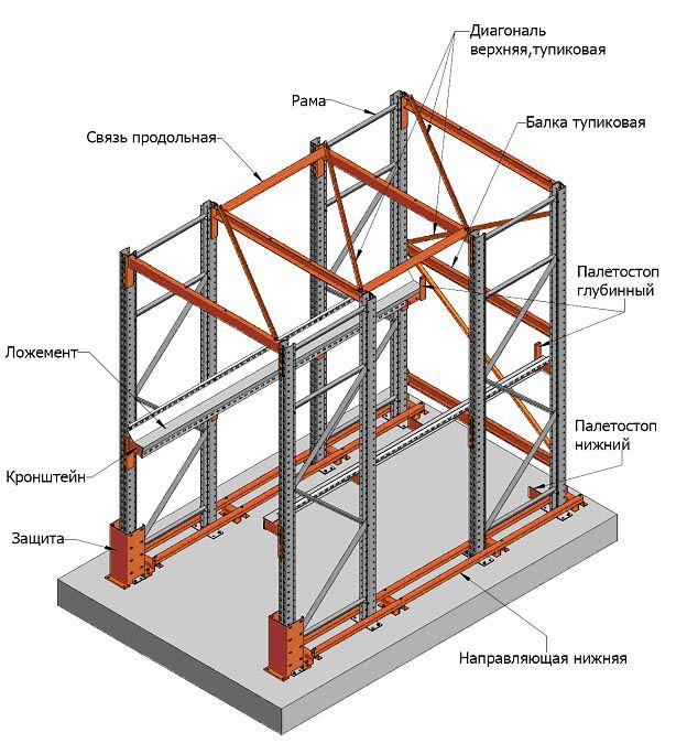 набивной стеллаж