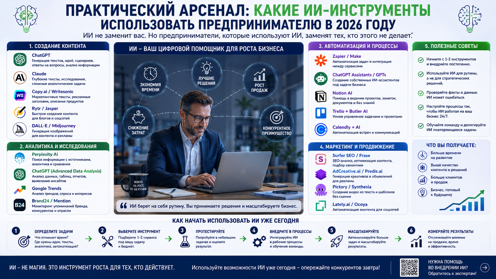 Подборка AI-инструментов для бизнеса в 2026 году: ChatGPT, Gemini, Claude, Perplexity, автоматизация процессов, создание контента, аналитика и маркетинговые задачи.
