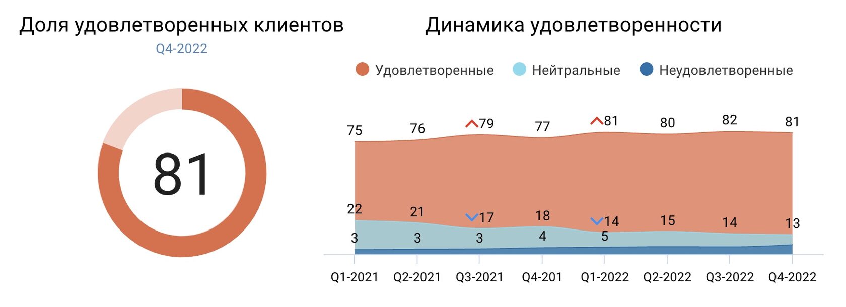 Трекинги здоровья бренда (BHT), эффективности рекламы и удовлетворенности  клиентов