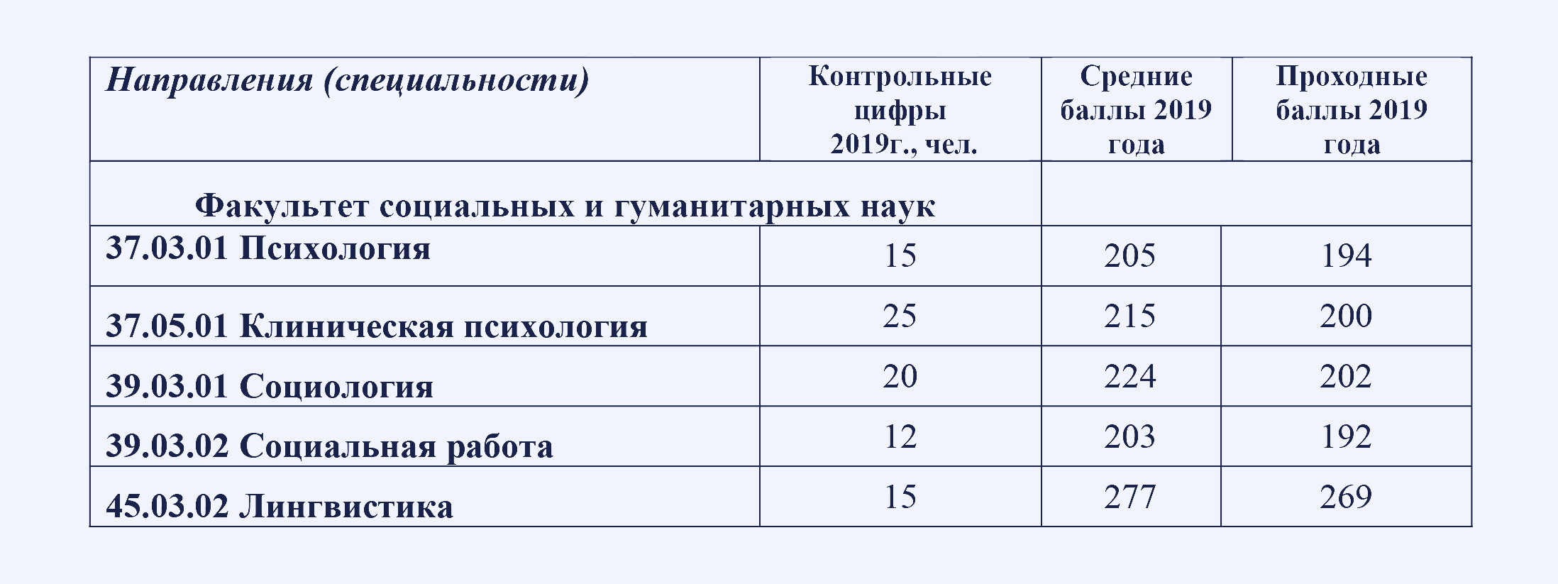 Проходной балл вузов 2020. Вузы с минимальным проходным баллом на бюджет 2021. Самый низкий проходной балл на бюджет. Универ медицинский витебск проходной балл. Проходной балл вузов 2020.