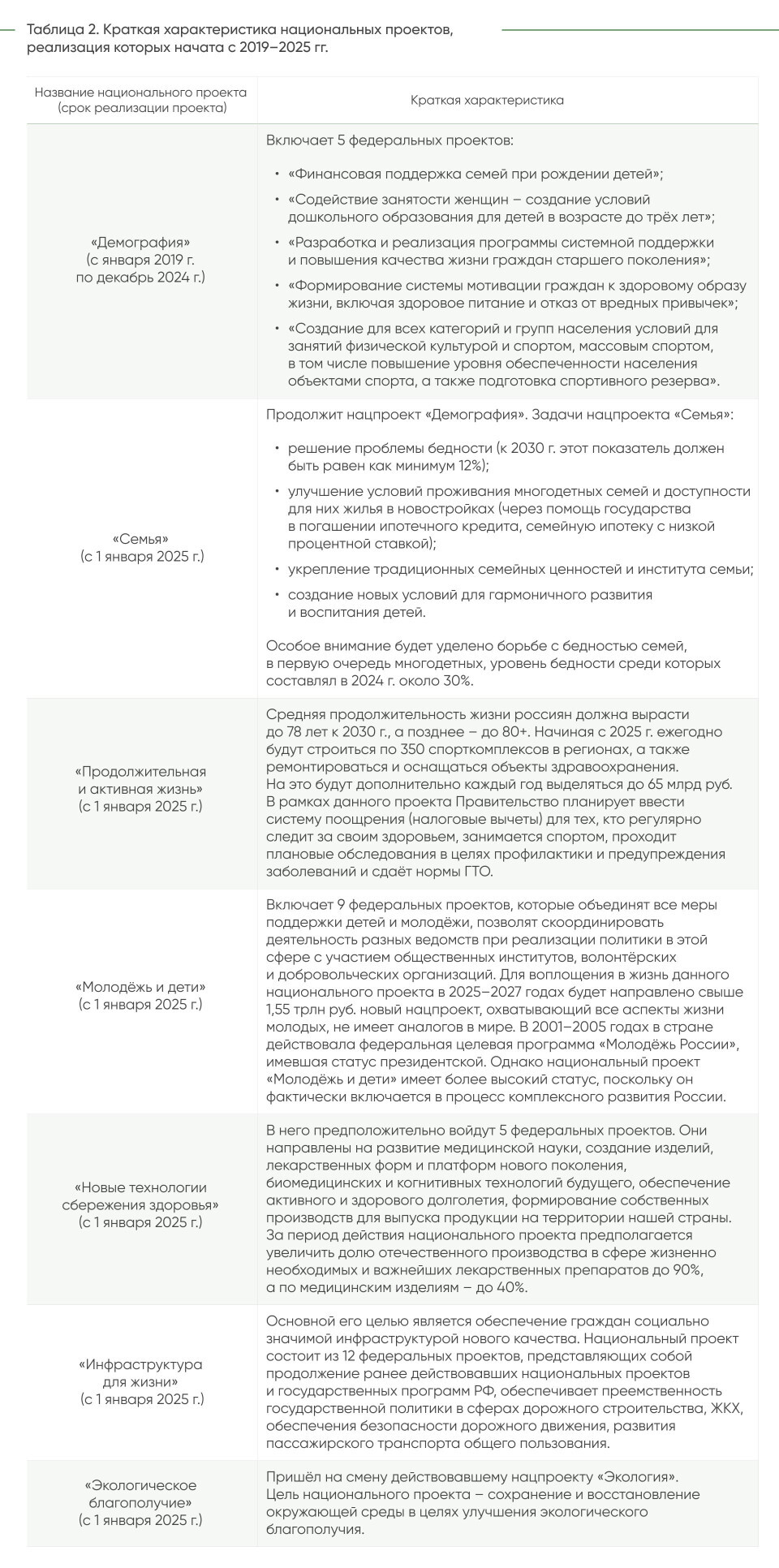 Семейная политика как драйвер демографии