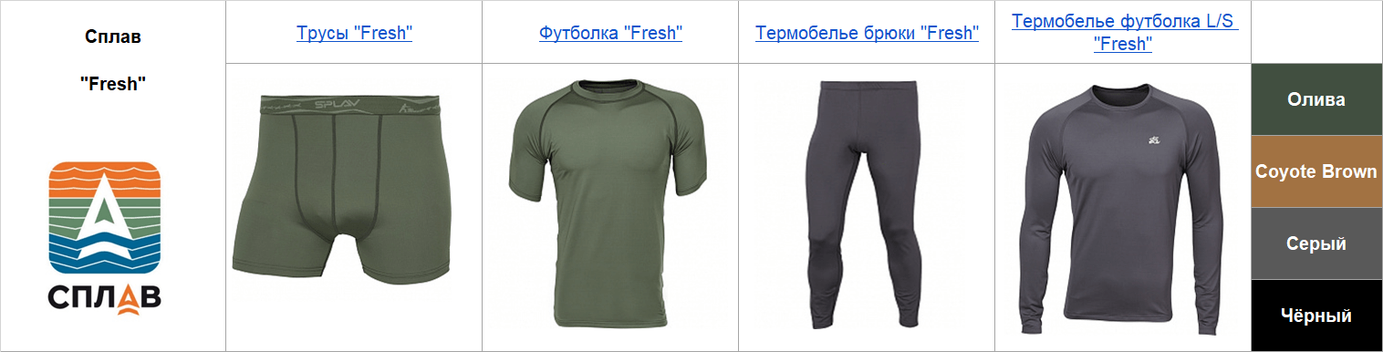 Про термобельё, влагоотводящие и утепляющие слои L1-L3 военных многослойныхсистем одежды