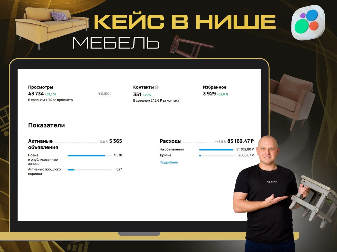 Статистика продвижения на Авито в нише мебели