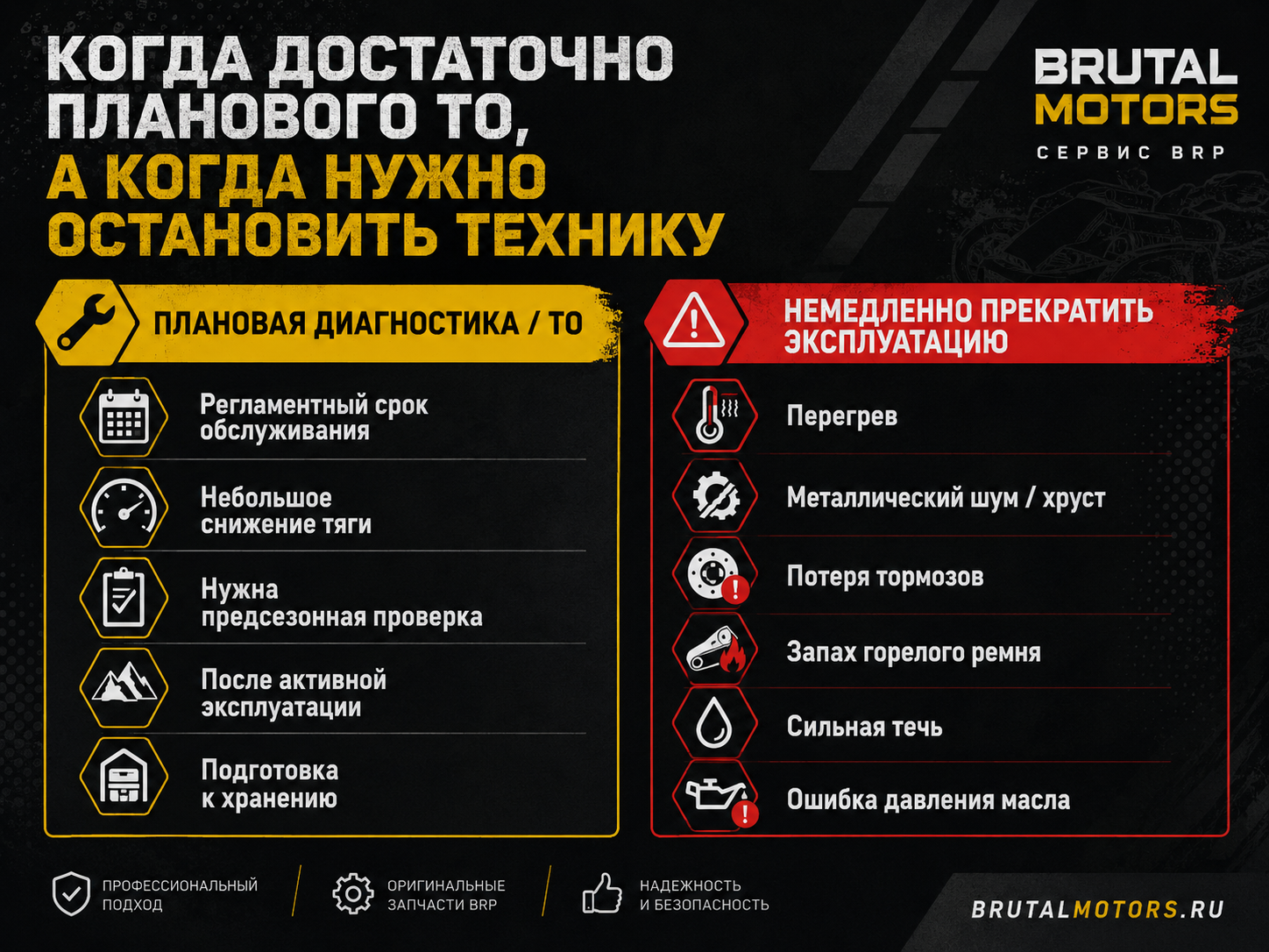 Когда достаточно планового ТО BRP, а когда нужно прекратить эксплуатацию