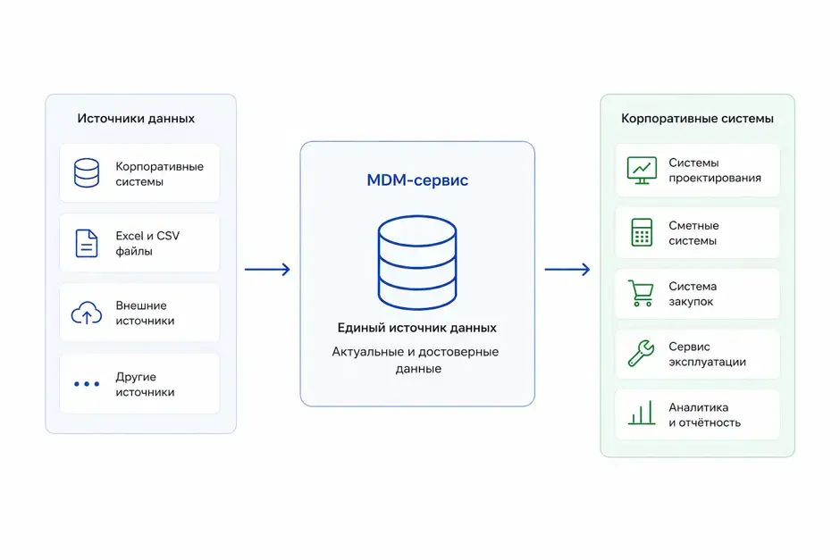 Как работает система