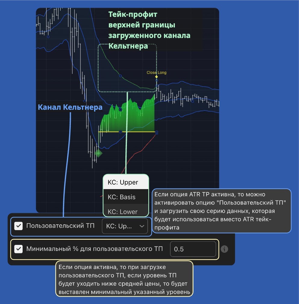 Пользовательский тейк-профит