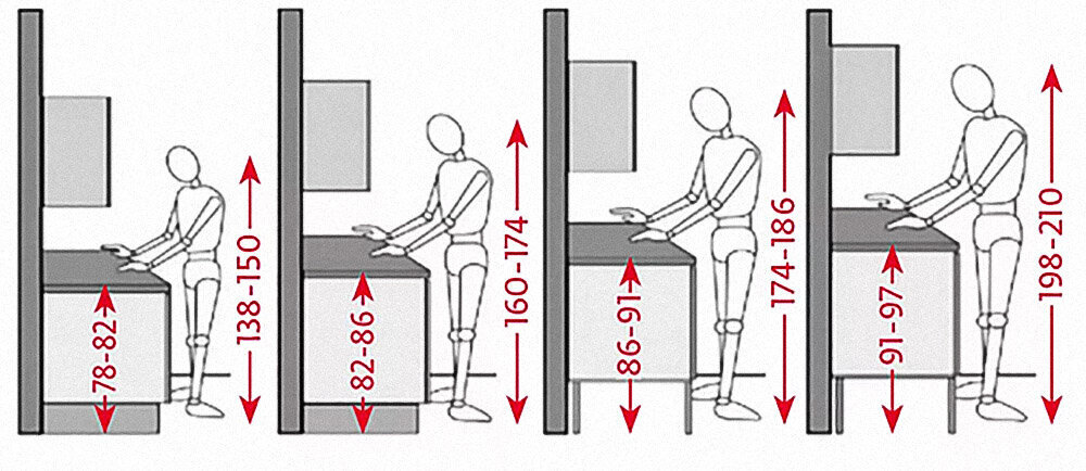 высота столешницы на кухню