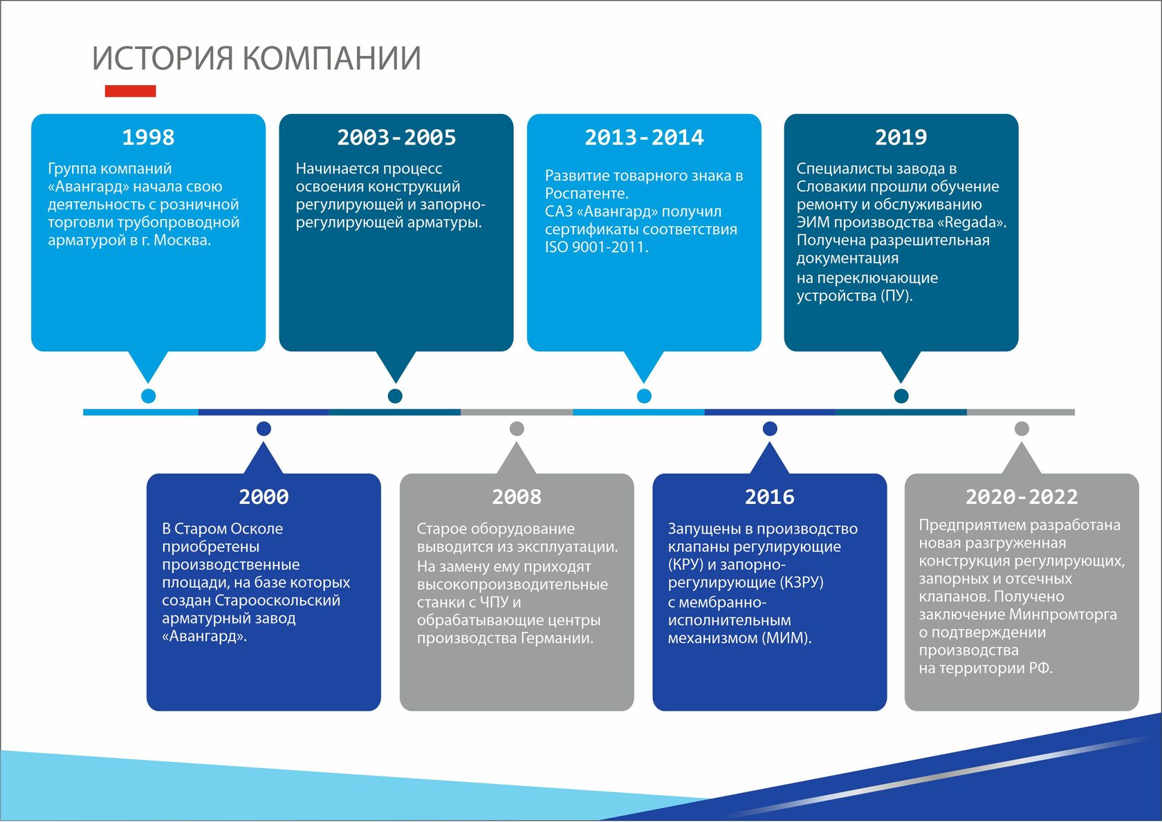 Ооо пб авангард проект краснодар