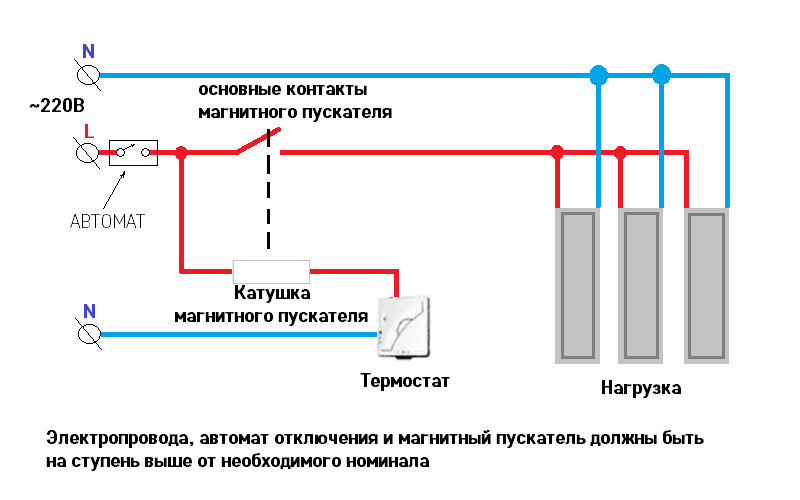 Электрокотел: Руководство и наглядные материалы для изготовления электрокотла своими руками