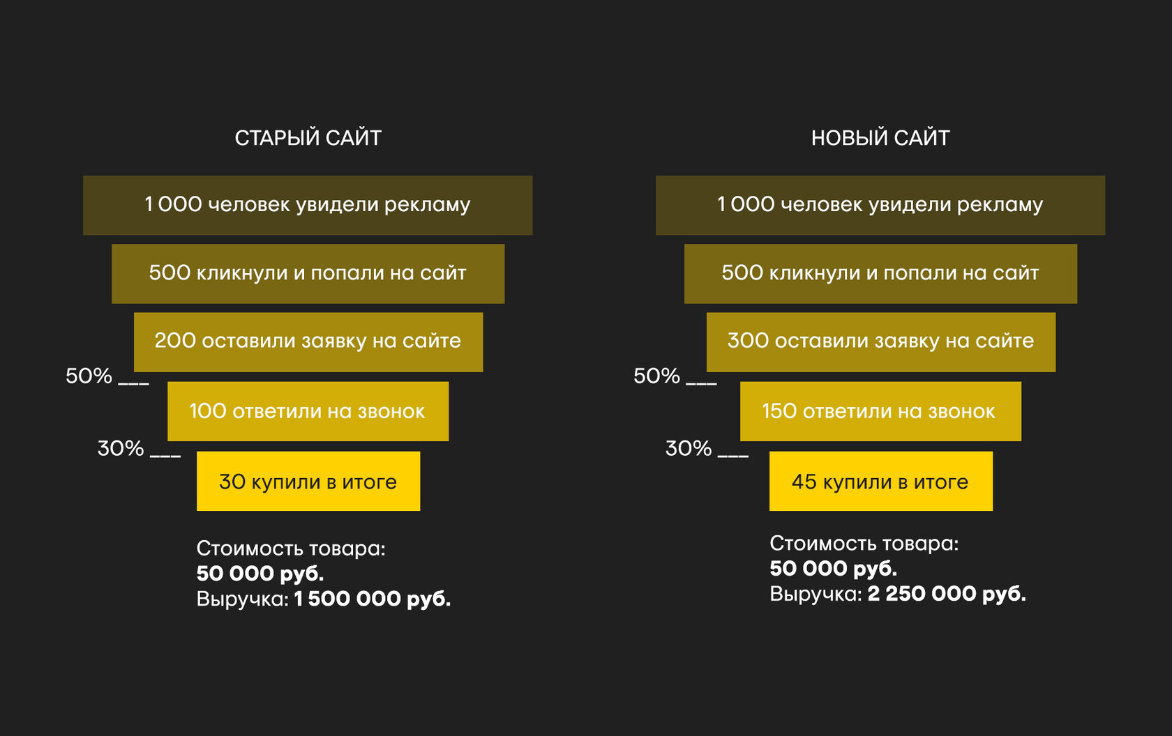 Маркетинг 5