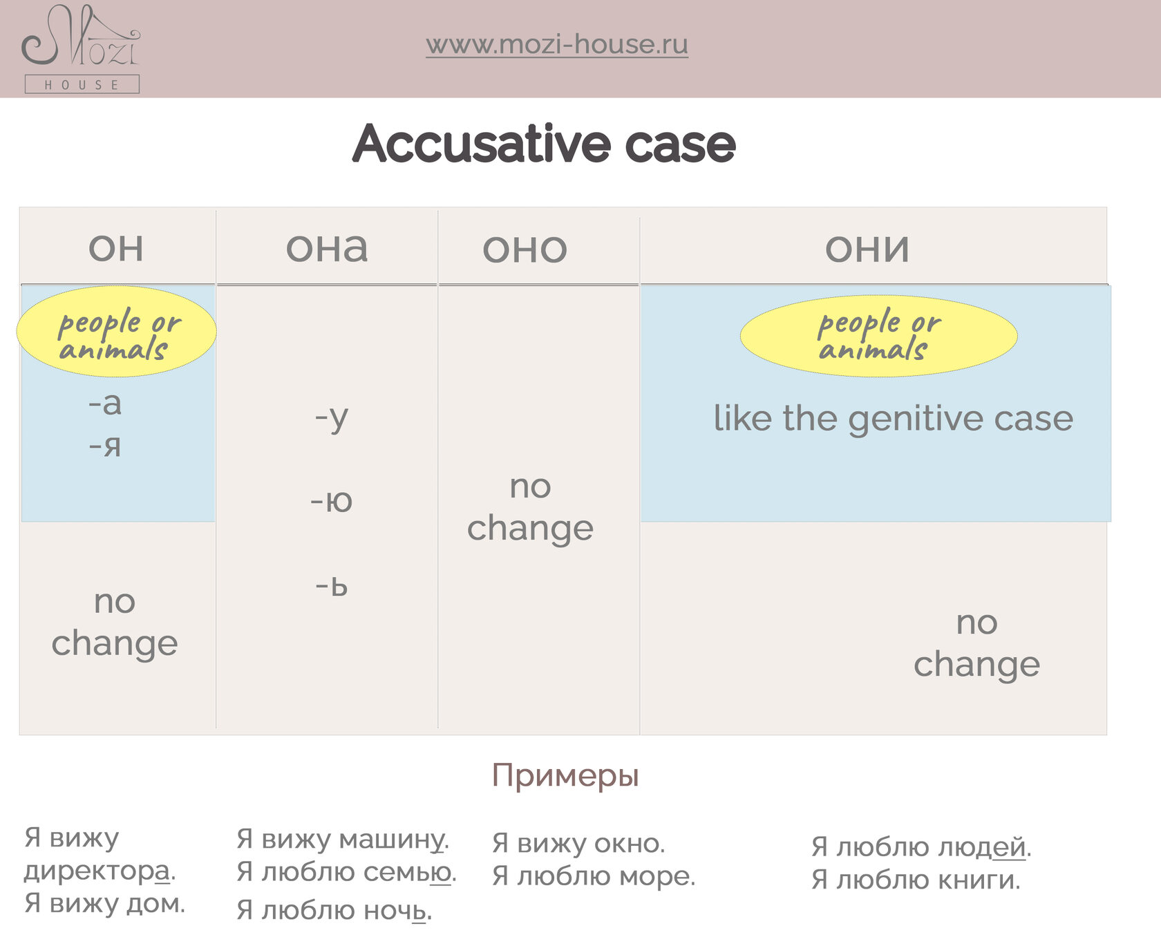 The Accusative case for expressing directions