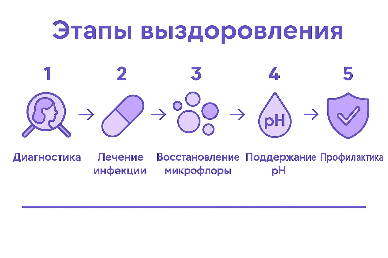 схема выздоровления