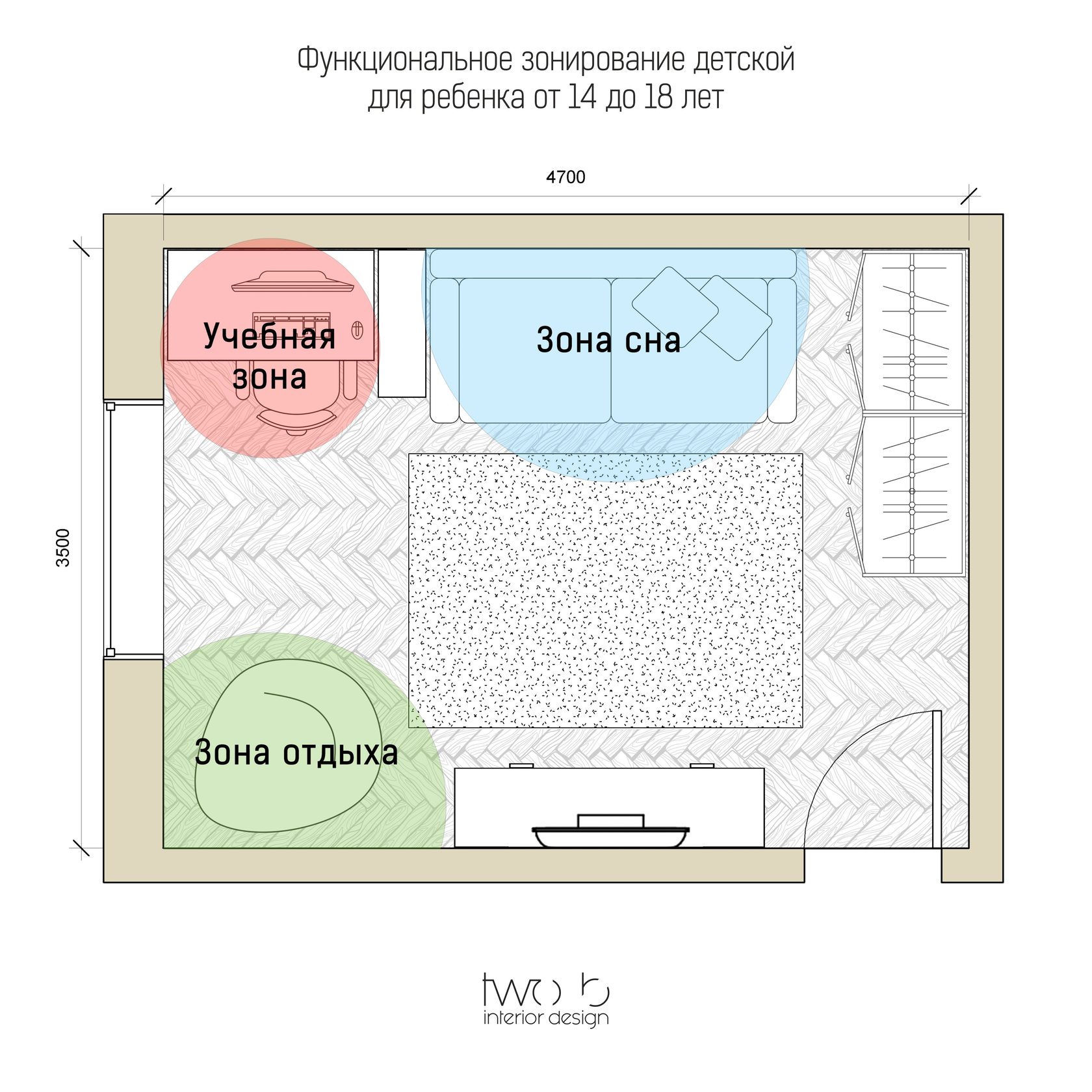 Функциональные зоны детской комнаты