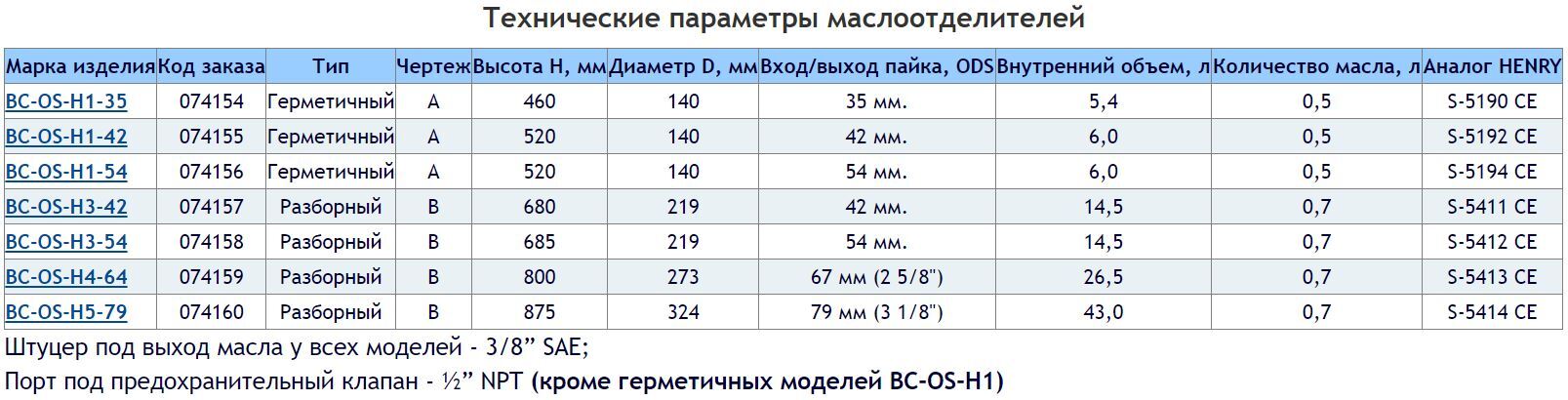 BC-OC-H1-35 BC-OC-H1-42 BC-OC-H1-54 BC-OC-H3-42 BC-OC-H3-54 BC-OC-H4-6 BC-OC-H5-794