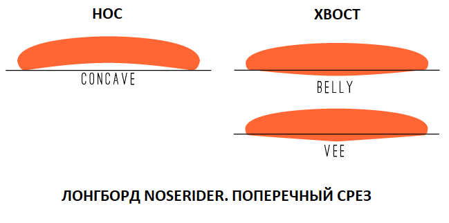 Фугование длинных досок на коротком столе