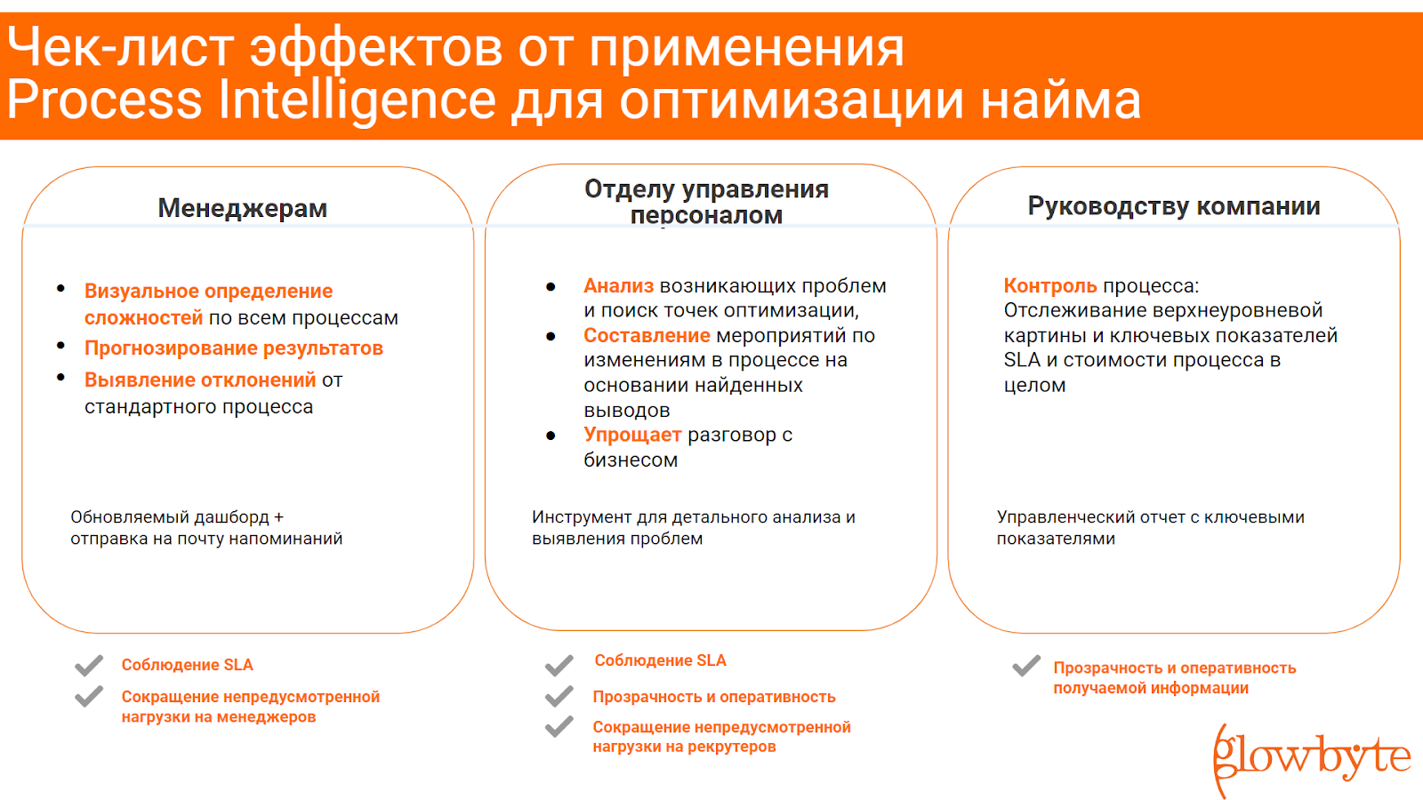 Как мы подружили HR с Process Intelligence