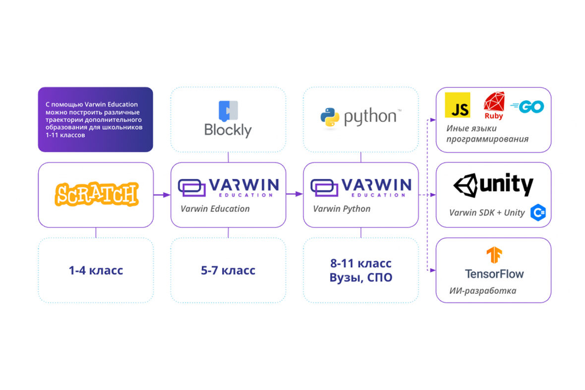 varwin python обновление