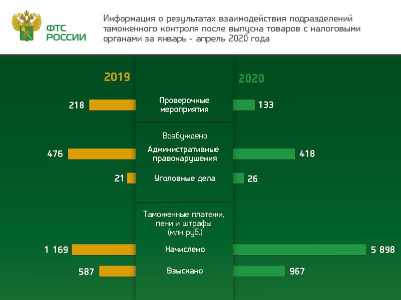 Где посмотреть план налоговых проверок на 2021 год