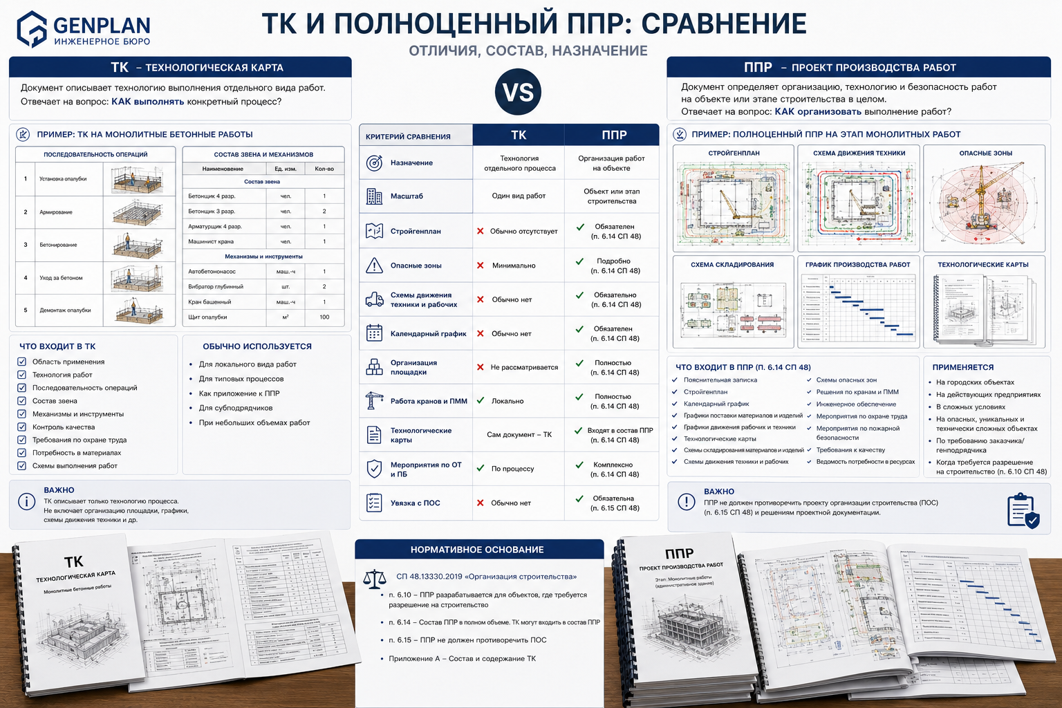 Сравнение ТК и полноценного ППР