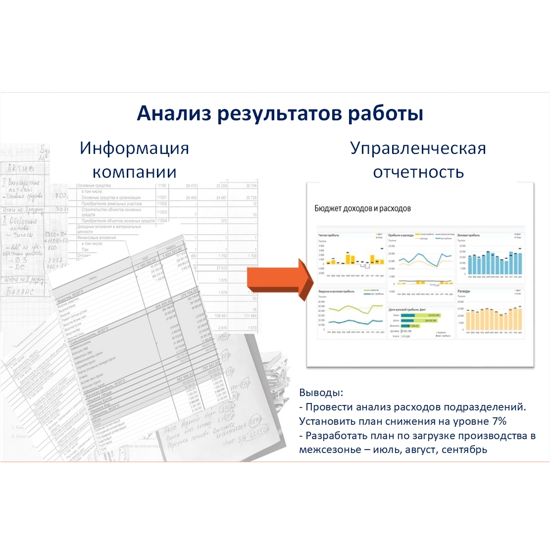 Управленческая отчетность презентация