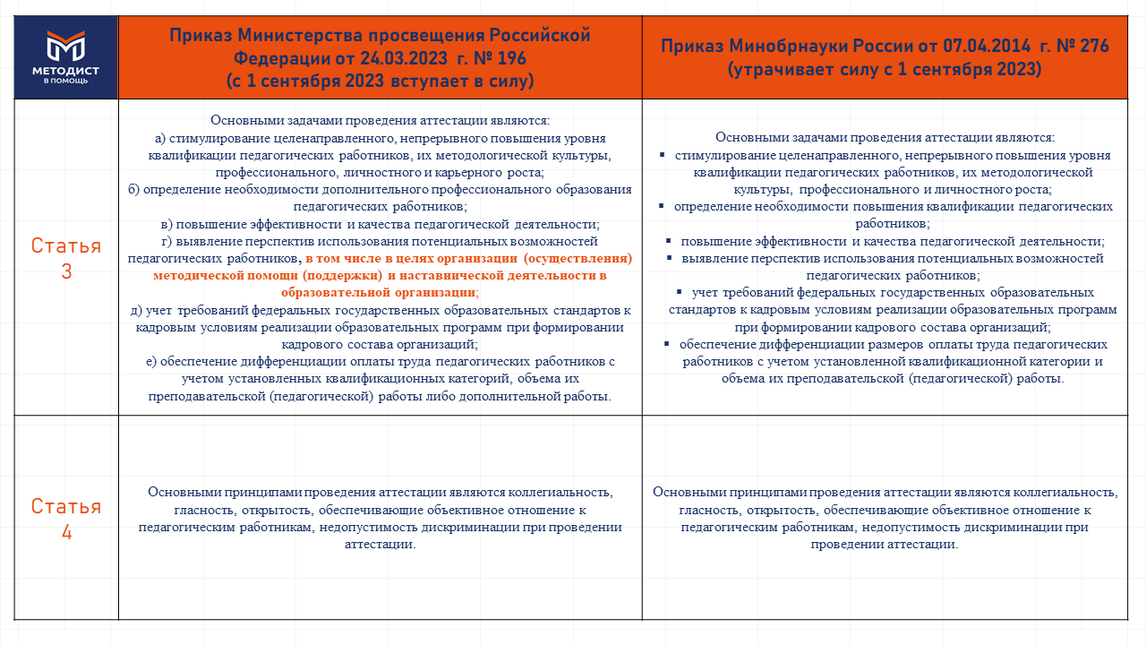 Порядок проведения аттестации педагогических работников организаций,  осуществляющих образовательную деятельность, с 1 сентября 2023 года