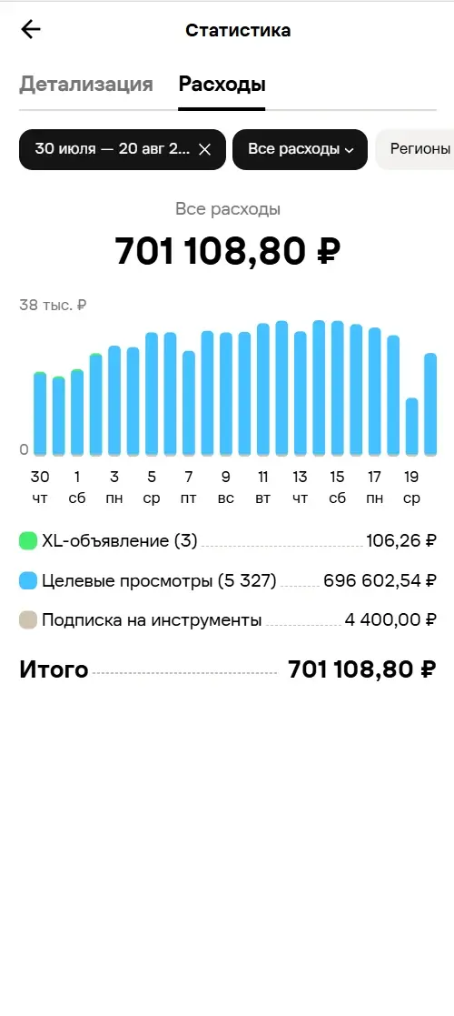 Экран статистики в мобильном кабинете Авито: расходы за период