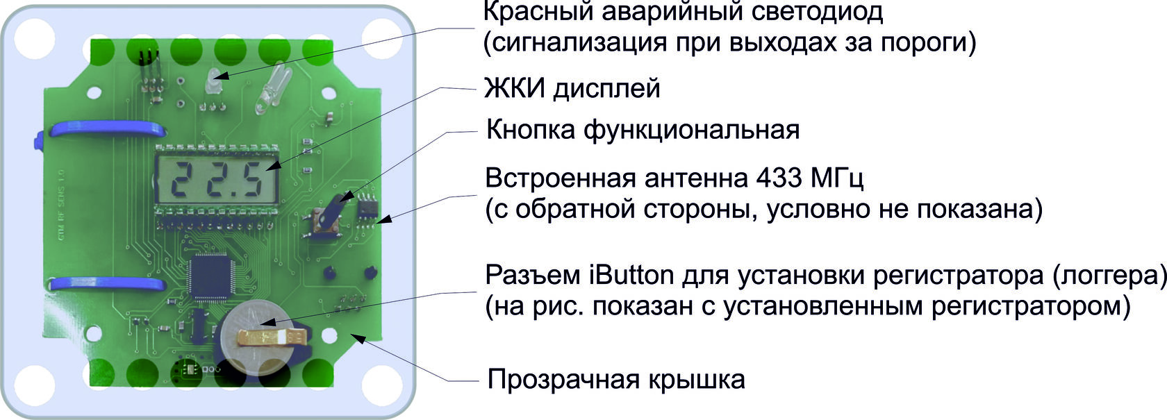 Контроллер «Гигротермон-RF»