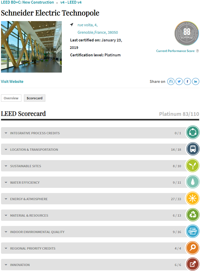 Sustainable construction with certified buildings examples It is important to consider the example of the real performance of a building certified by one or another organization focused on sustainability and environmental friendliness, and therefore social.Schneider Electric Technopole is a great example of a Leed certified building with the highest platinum certification rating. The object is located in France rue volta, 4 Grenoble. On its web- site it is written that when Schneider Electric France decided to move its Energy Business from Grenoble suburbs (part of the GreenOvalley building footprint reduction project), it began its path to LEED certification as part of the company’s corporate commitment to environment and energy efficiency. The project consists of four floors in an industrial campus located in Grenoble, France. Public transportation, bicycle networks (Grenoble City enforced development) and EV car sharing are available for the 500 employees who work inside the building. The office HVAC water-based system is made of two hybrid aquifer heat pumps. High efficiency, air handling units for chilled water and fan coil units were installed. Nine AHUs provide conditioned air for the spaces and for the 340 Fan Coil Units controlled zones (HVAC and Lighting controllers).More than 50 percent of the space has natural daylight and all artificial light is provided through LED lighting. To reduce the overall office footprint and encourage the use of alternative methods of transportation, there are covered bicycle racks at the entrance of the building and an additional 200 long term bicycle storage on the campus and electric car charging stations. Preferred parking also is offered to low emitting vehicles and those who carpool. To achieve LEED certification, the project was designed, built, inspected and commissioned by French building professionals together with internal Schneider Electric real estate team.”(Green Building Council) Unfortunately, Leed does not provide additional points for workers' salaries and labor safety, implying that they are mandatory by default, but from a social point of view, points are awarded as much as possible for the sustainability of new construction in the future, namely, its availability to infrastructure and a high-quality natural component, as well as energy efficiency are considered and the impact on the environment during the entire life cycle.