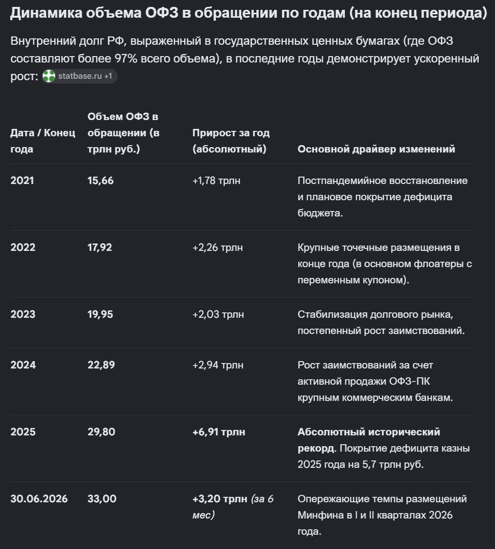 Дефицит бюджета гасит, но не устраняет дисбалансы
