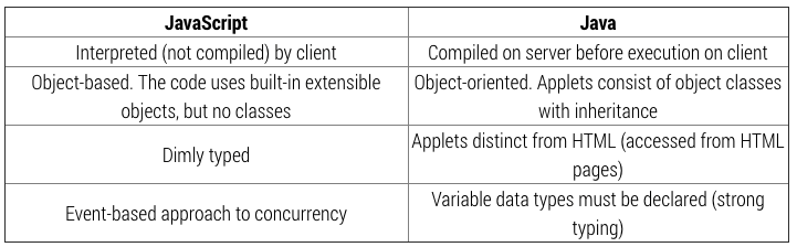 36-cool-things-to-do-with-javascript-modern-javascript-blog