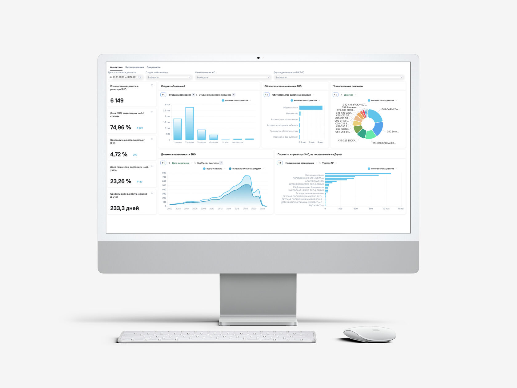 Российские BI-системы: отечественные аналоги Power BI, Tableau, Qlik для  бизнес-аналитики