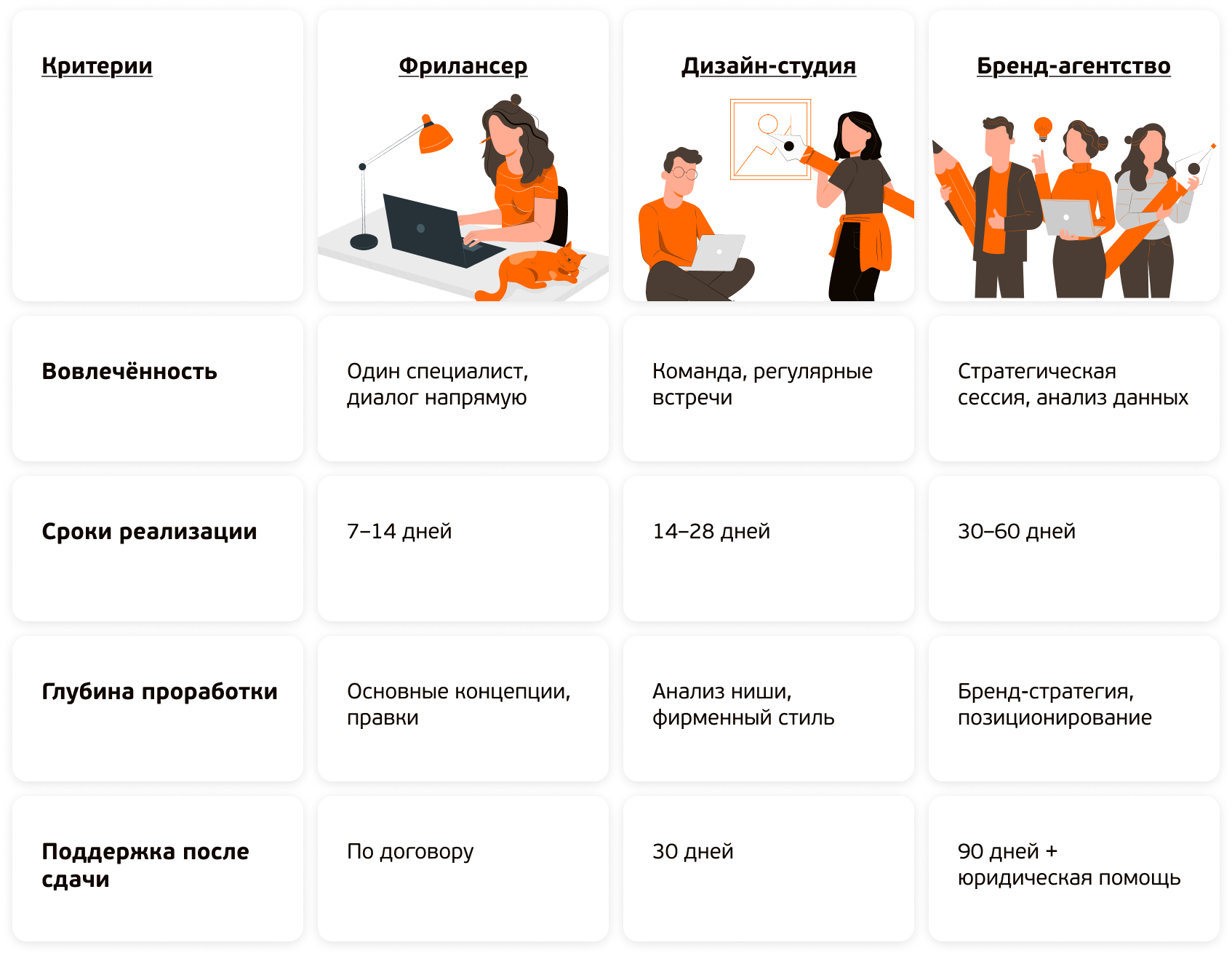 Сколько стоит создание логотипа — наглядная схема
