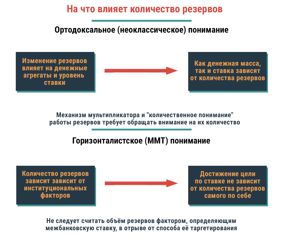 Современные операции Центрального банка